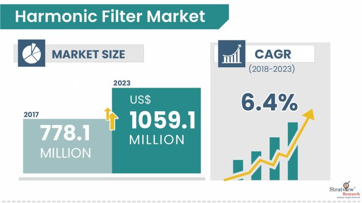 Harmonic-Filter-Market-Insights